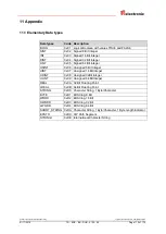 Preview for 175 page of Relectronic C-58 Series User Manual