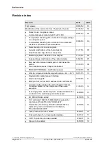 Preview for 6 page of Relectronic CDH 75 M User Manual