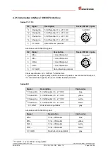 Preview for 23 page of Relectronic CDH 75 M User Manual