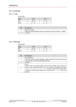 Preview for 34 page of Relectronic CDH 75 M User Manual