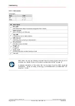 Preview for 36 page of Relectronic CDH 75 M User Manual