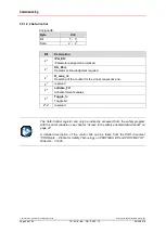 Preview for 38 page of Relectronic CDH 75 M User Manual