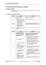 Preview for 50 page of Relectronic CDH 75 M User Manual