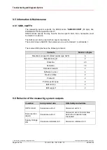 Preview for 54 page of Relectronic CDH 75 M User Manual