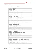 Preview for 83 page of Relectronic LMC-55 Installation Manual