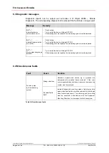 Preview for 84 page of Relectronic LMC-55 Installation Manual