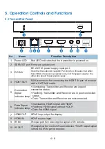 Preview for 6 page of Relens TLS 30120 User Manual