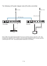 Preview for 9 page of Relens TLS 30120 User Manual