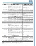 Preview for 2 page of Relequick SMX-T80 User Manual