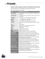 Preview for 29 page of Reliable Controls SS-CO2-H-UD User Manual