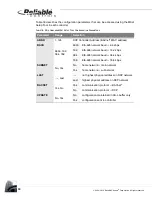 Preview for 93 page of Reliable Controls SS-CO2-H-UD User Manual