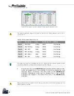 Preview for 105 page of Reliable Controls SS-CO2-H-UD User Manual