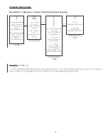 Предварительный просмотр 27 страницы Reliable DDX PrePaK D Instructions For Installation, Operation Care And Maintenance