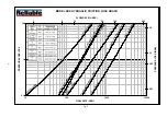 Preview for 9 page of Reliable DDX Instructions For Installation, Operation And Maintenance