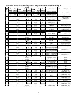 Preview for 15 page of Reliable DDX Instructions For Installation, Operation And Maintenance