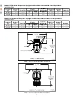 Preview for 2 page of Reliable F1 Standard Response Series Bulletin