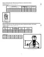 Preview for 2 page of Reliable F1FR-FS56 Manual