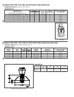 Предварительный просмотр 2 страницы Reliable F1S5-FSLO Instruction Manual