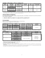 Preview for 2 page of Reliable F3-80 Dry Horizontal Sidewall Bulletin