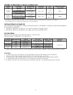 Preview for 2 page of Reliable F3-80 Dry Pendent Manual