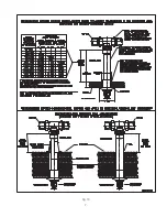 Preview for 7 page of Reliable F3 Manual