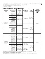 Preview for 2 page of Reliable F3QR56 Dry Bulletin