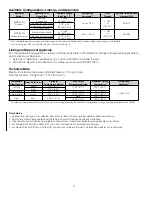 Preview for 2 page of Reliable F3QR80 Series Manual