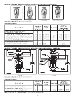 Preview for 2 page of Reliable GFR Manual