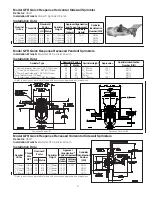 Preview for 3 page of Reliable GFR Manual