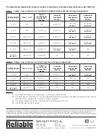 Предварительный просмотр 4 страницы Reliable N252 EC Manual