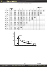 Preview for 6 page of Reliable STT293 Manual