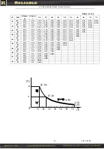 Preview for 10 page of Reliable STT293 Manual