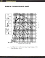 Preview for 5 page of Reliable TADANO TR-500XL-3 Instructions Manual