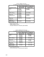 Preview for 9 page of Reliance electric DC2 VS series Installation, Operation And Maintenance Manual