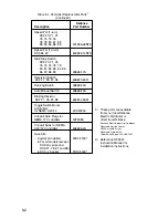 Preview for 44 page of Reliance electric DC2 VS series Installation, Operation And Maintenance Manual