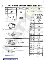 Preview for 21 page of Reliance electric FEDERAL PACIFIC DST-2 Instruction Manual