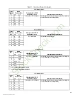 Preview for 73 page of Reliance electric GV3000 Instruction Manual