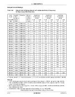 Preview for 28 page of Reliance electric GV3000SE Instruction Manual