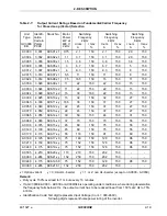 Preview for 29 page of Reliance electric GV3000SE Instruction Manual