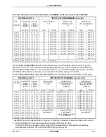 Preview for 31 page of Reliance electric GV3000SE Instruction Manual