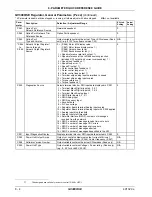 Preview for 192 page of Reliance electric GV3000SE Instruction Manual