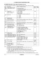 Preview for 194 page of Reliance electric GV3000SE Instruction Manual