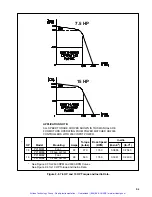 Предварительный просмотр 13 страницы Reliance electric HR2000 Series Installation, Operation And Maintenance Instructions