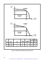 Предварительный просмотр 14 страницы Reliance electric HR2000 Series Installation, Operation And Maintenance Instructions