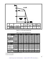 Предварительный просмотр 15 страницы Reliance electric HR2000 Series Installation, Operation And Maintenance Instructions