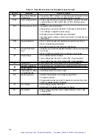 Предварительный просмотр 60 страницы Reliance electric HR2000 Series Installation, Operation And Maintenance Instructions