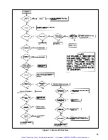 Предварительный просмотр 63 страницы Reliance electric HR2000 Series Installation, Operation And Maintenance Instructions