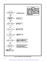 Предварительный просмотр 64 страницы Reliance electric HR2000 Series Installation, Operation And Maintenance Instructions