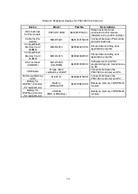 Preview for 17 page of Reliance electric PSC7000 Operating Instructions Manual