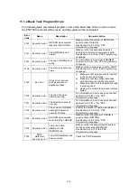 Preview for 74 page of Reliance electric PSC7000 Operating Instructions Manual